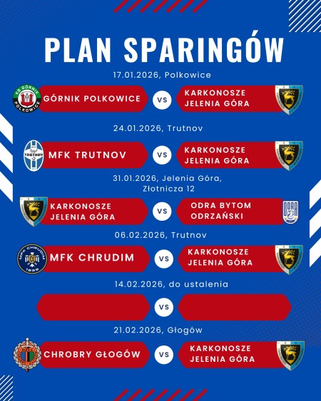 Sparingi przed rundą rewanżową